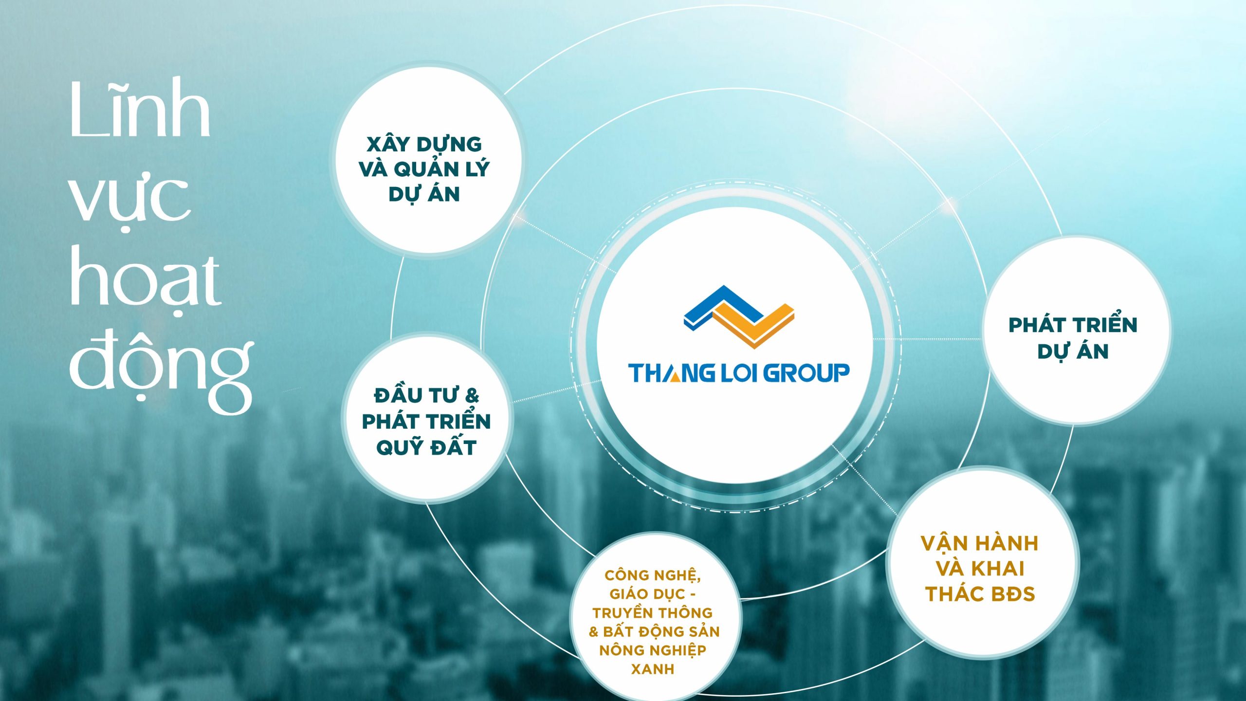 pháp lý và tiềm năng the win city